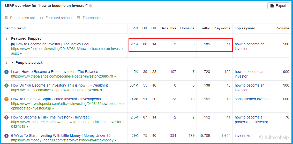 SERP Overview using Ahrefs Keyword  Research