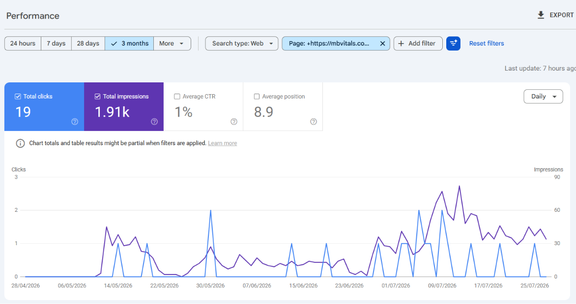 Google Search Console - Page URL Filter