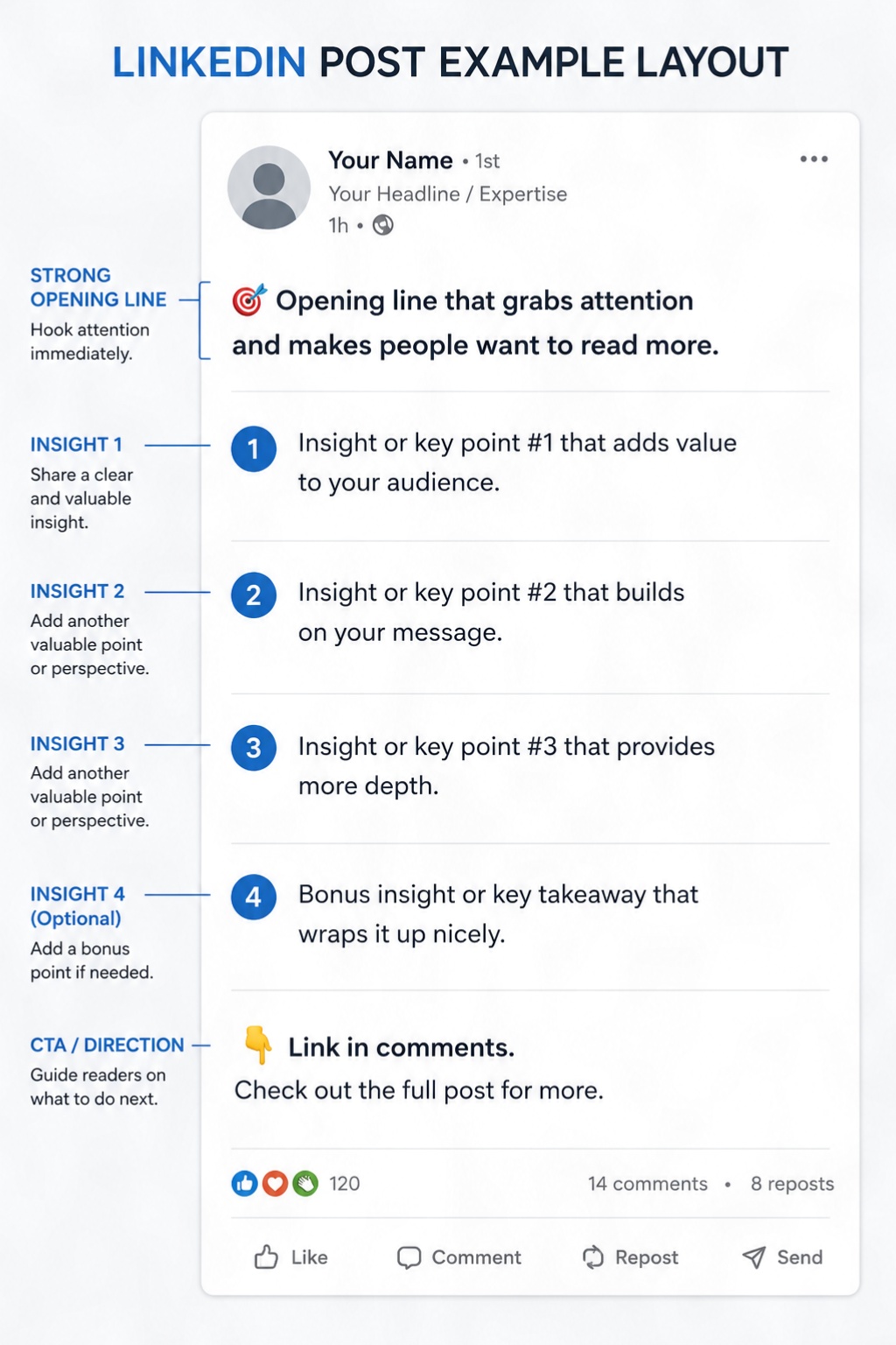 Linkedin post example layout for blog post