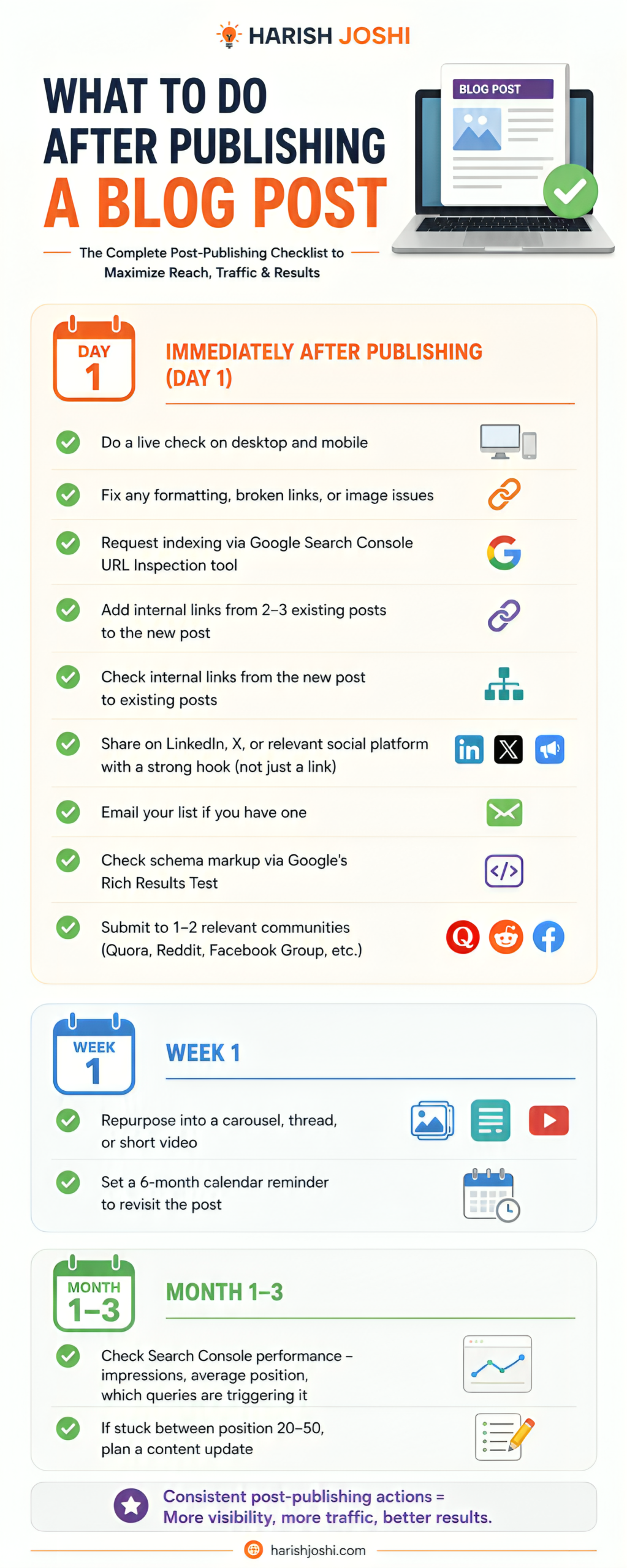 infographic - what to do after publishing a blog post